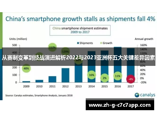 从赛制变革到技战演进解析2022与2023亚洲杯五大关键差异因素