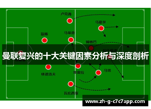 曼联复兴的十大关键因素分析与深度剖析