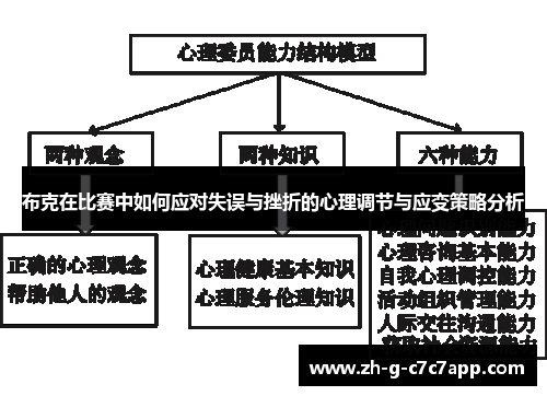 布克在比赛中如何应对失误与挫折的心理调节与应变策略分析