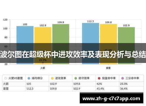 波尔图在超级杯中进攻效率及表现分析与总结 波尔图在超级杯中进攻效率及表现分析与总结