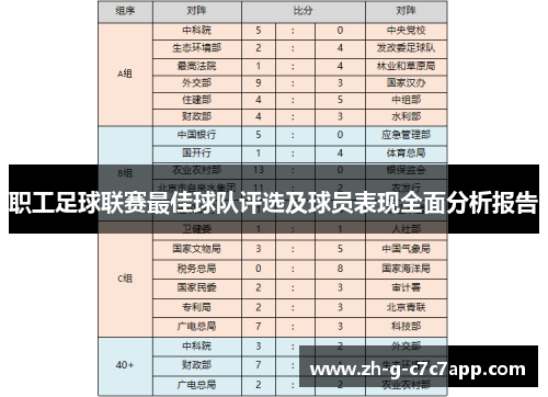 职工足球联赛最佳球队评选及球员表现全面分析报告