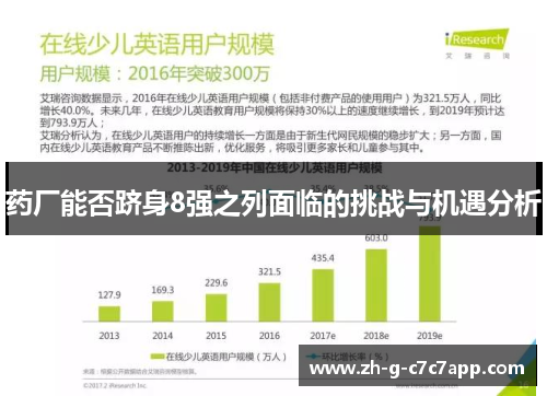 药厂能否跻身8强之列面临的挑战与机遇分析
