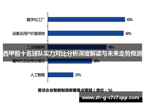 西甲前十名球队实力对比分析深度解读与未来走势预测 西甲前十名球队实力对比分析深度解读与未来走势预测