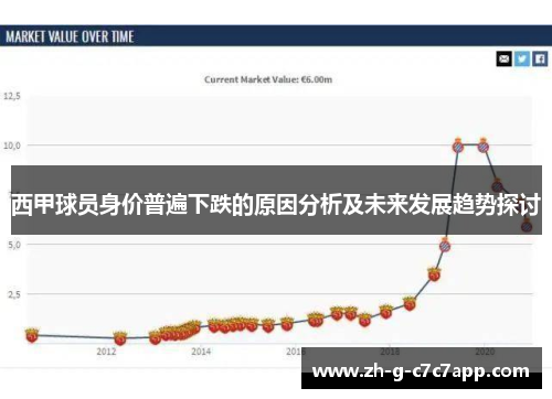 西甲球员身价普遍下跌的原因分析及未来发展趋势探讨 西甲球员身价普遍下跌的原因分析及未来发展趋势探讨